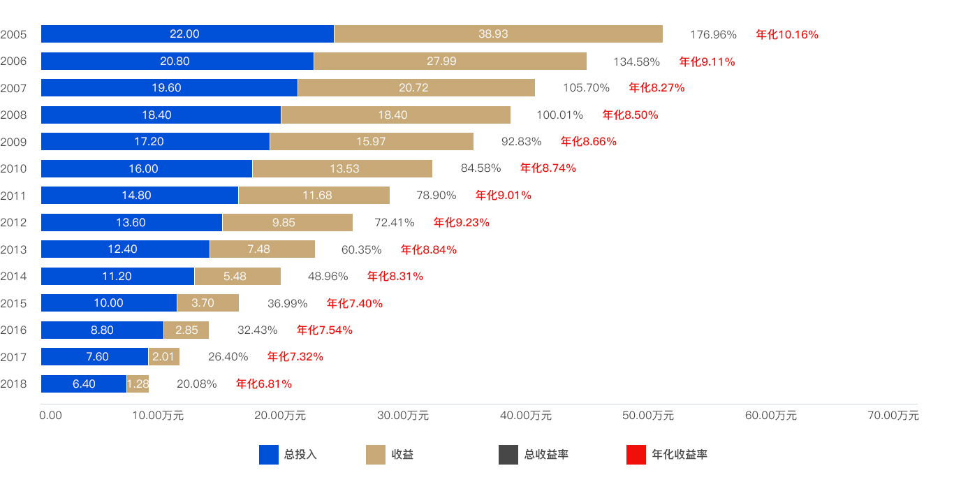 测算数据图表